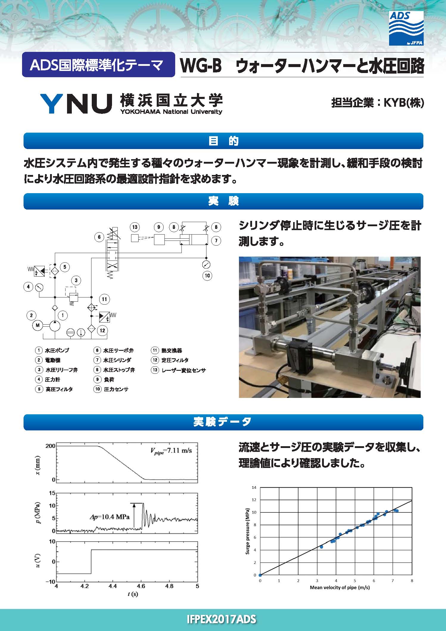 図_ADS国際標準化B・サージ圧力計測装置（横浜国立大学）