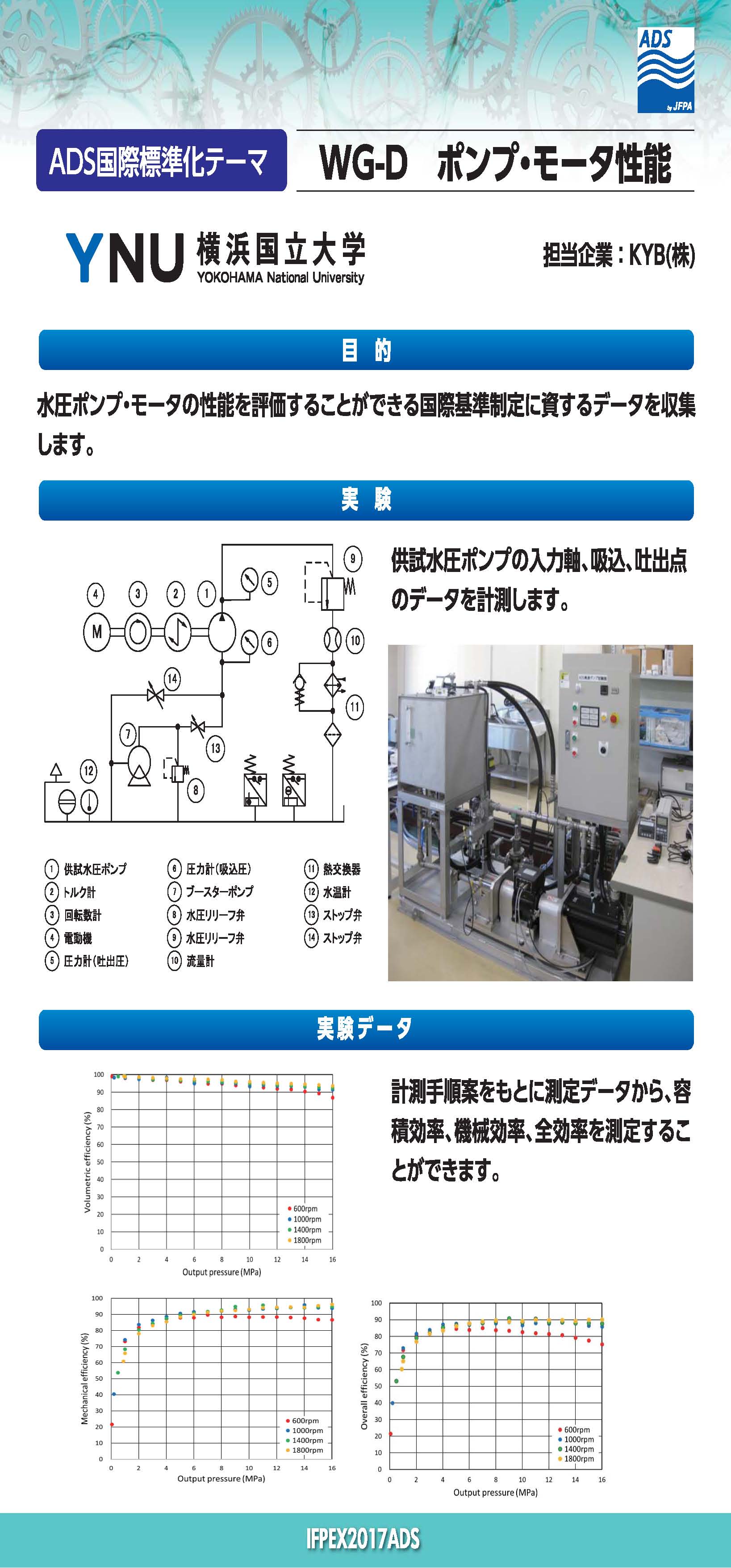 図_ADS国際標準化D・ポンプ・モータの性能（横浜国立大学）