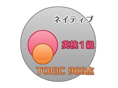 toeic-eiken-native-04.png