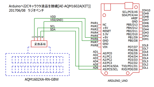 AQM1602XA-RN-GBWとArduinoの接続図