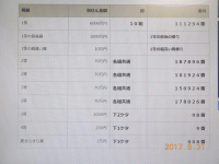 2017-08-31宝くじ当選番号